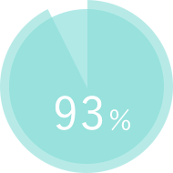93%