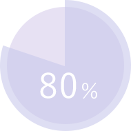 80%