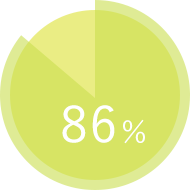 86%